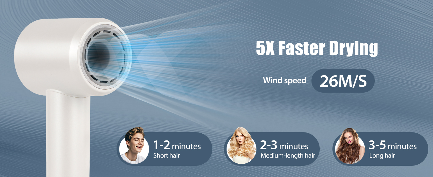 BESTBOMG Фен для волосся з LED-дисплеєм, 160 000 об/хв безщітковий двигун, 500 млн негативних іонів, тиха робота (білий)