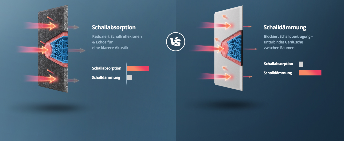 Самоклеючі акустичні панелі з фетру для звукоізоляції стін, стелі та дверей, 12 шт (30x30x0.9 см), 1.08㎡, темно-сірі — шумопоглинаючі плити для студії, вітальні та офісу