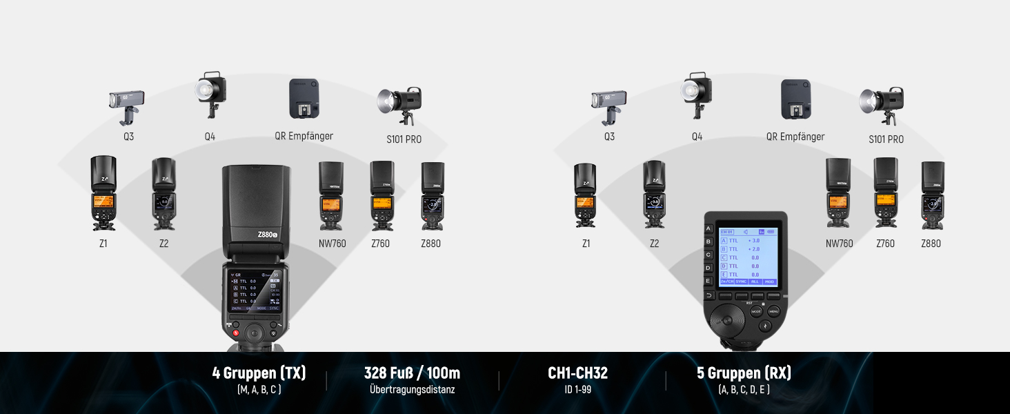 NEEWER TT560 Speedlite: Світловий спалах для Canon, Sony, Nikon, Panasonic, Olympus, Pentax та інших DSLR камер