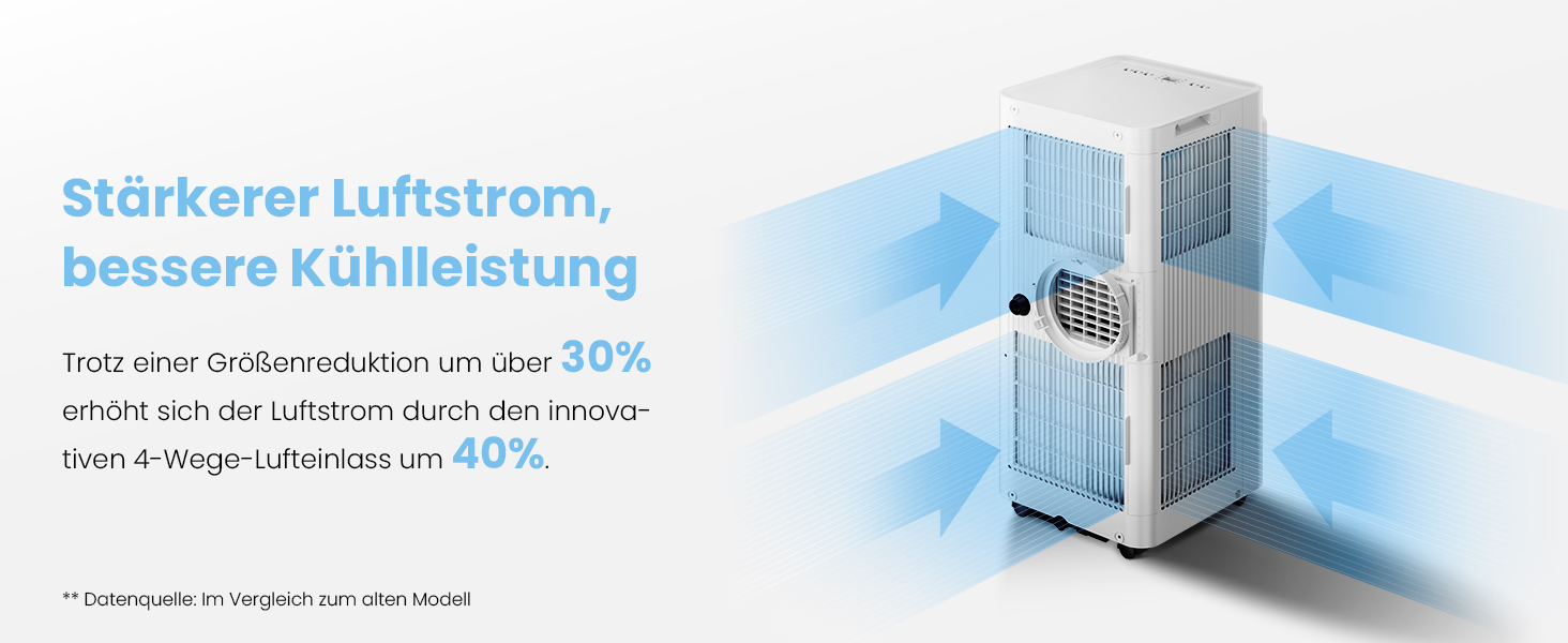 Мобільний кондиціонер Comfee Breezy Cool Pro 2.0, 7000 BTU (2.0kW), охолодження, вентиляція, осушення, керування через додаток, для кімнат до 68м³