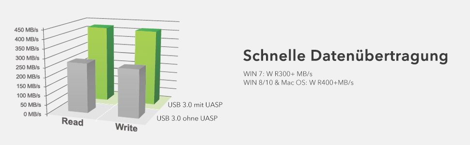 Корпус для жорсткого диска Inateck 3.5 USB 3.0: зовнішній корпус HDD/SSD з підтримкою UASP та живленням 12V/2A (до 20TB)