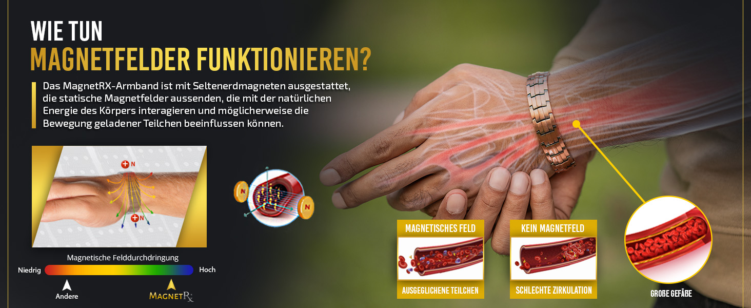 Магнітний браслет MagnetRX® для чоловіків з чистої міді - Браслет для магнітної терапії, ідеальний при артриті та синдромі карпального тунелю - З інструментом для регулювання розміру (Classic Style)