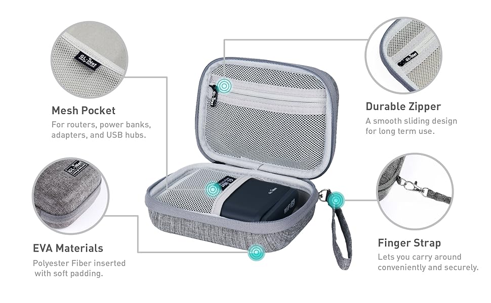 Органайзер для роутерів GL-BE3600, GL-MT3000, GL-AXT1800, GL-SFT1200: кейс для роутера, зарядних пристроїв, кабелів та аксесуарів, водонепроникний, зносостійкий блакитний