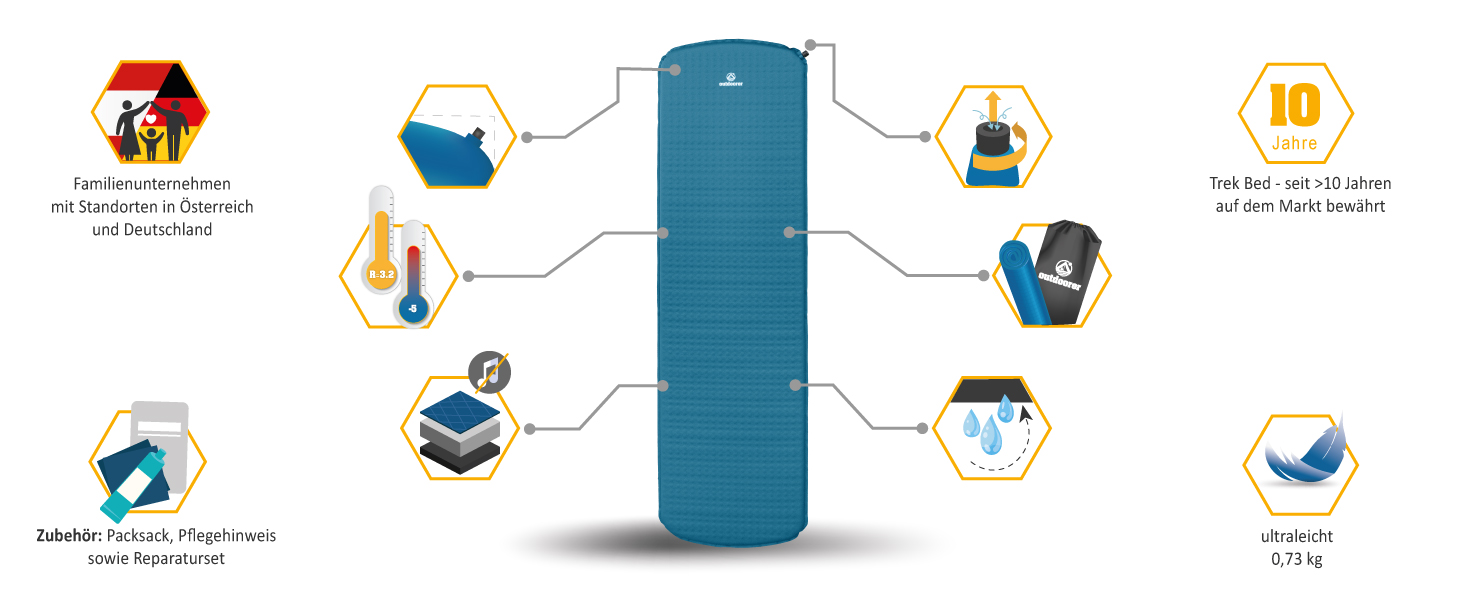 Outdoorer Isomatte Trek Bed 1 - самонадувна туристична килимок для кемпінгу, легка, компактна