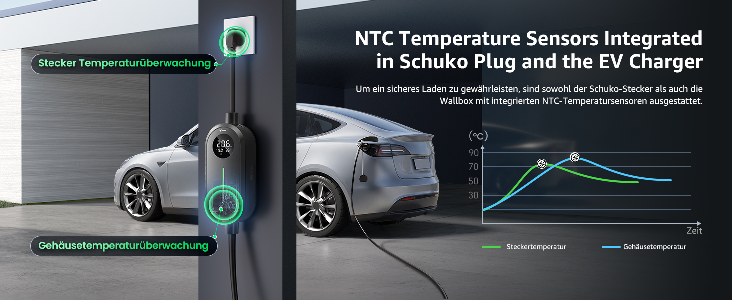 Зарядний пристрій для електромобілів GONEO Typ 2 3.68kW 16A IP66, 6м, 230V з LCD та таймером