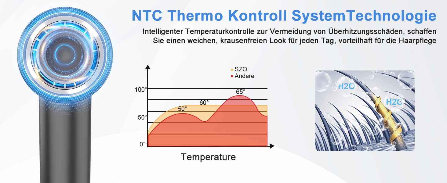 Супершвидкий фен Supersonic з іонізацією 200 млн негативних іонів, 110 000 обертів/хв безщітковий двигун, низький рівень шуму 57dB, інтелектуальна стабільна температура для подорожей та дому, чорний