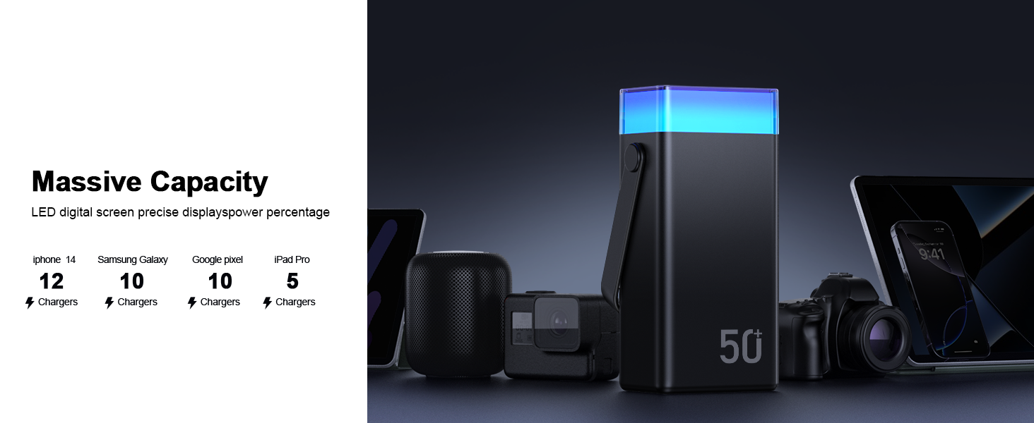 Power Bank CUZAR 50000mAh з USB-C PD 22,5W, 5 виходів та 2 входів, чорний