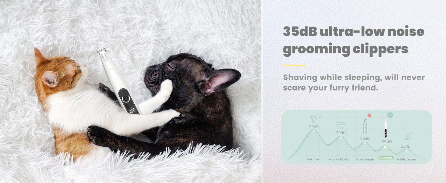 Триммер для собак PfotenTrim Pro: тиха машинка для стрижки лап, вух, обличчя з LED-підсвічуванням та Type-C зарядкою