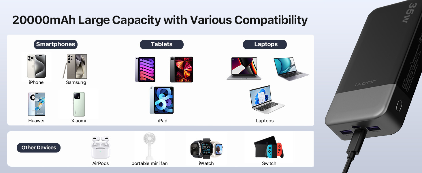 Powerbank JUOVI 20000mAh з LED дисплеєм: швидка зарядка 35W, 2 USB-C, 2 USB-A, PD 3.0, QC 4.0, синій