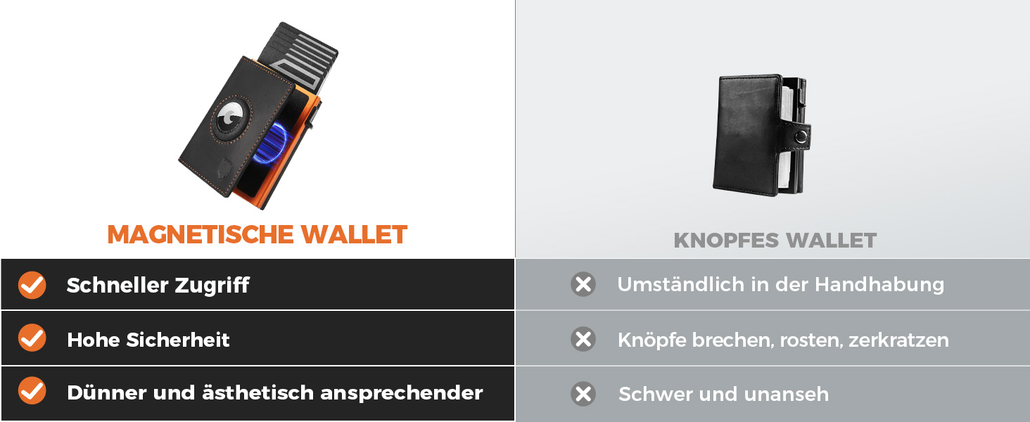 Портмоне DODENSHA® MagSnap для чоловіків з RFID захистом, відділенням для AirTag, картхолдером та відділенням для монет. Чорно-помаранчевий колір.