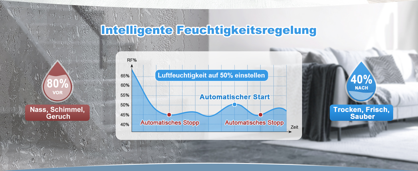 Електричний осушувач повітря 9л/добу, тихий, з дитячим замком, захистом від переливу та авторестартом, для спальні, ванної, підвалу та пральні