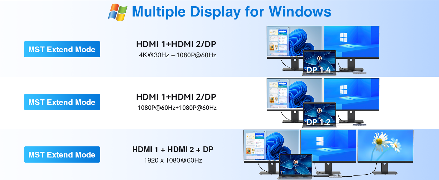 Док-станція USB-C для ноутбука 14-в-1: 2xHDMI 4K, DP, Ethernet, 4xUSB, 100W PD, SD/TF, Audio/Mic. Підтримка Dell, HP, Lenovo та інших ноутбуків.