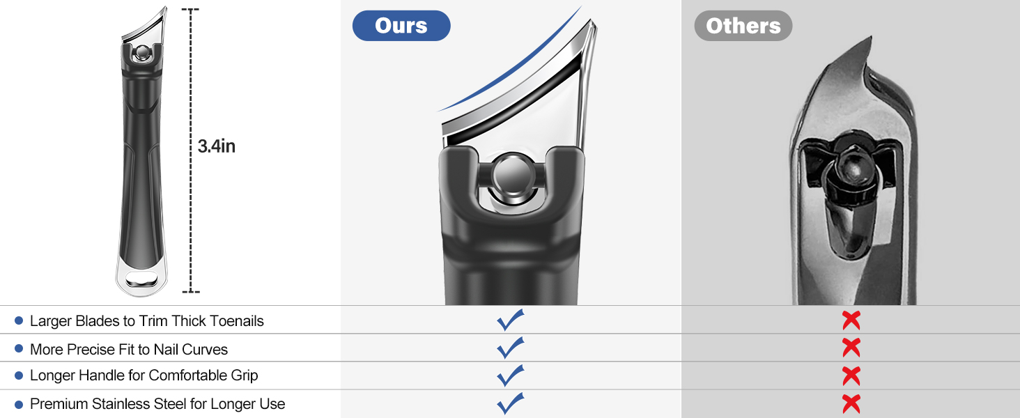 Ножиці для обрізання нігтів на ногах для літніх людей та чоловіків з широким отвором, довга ручка, гострі леза. Набір для педикюру