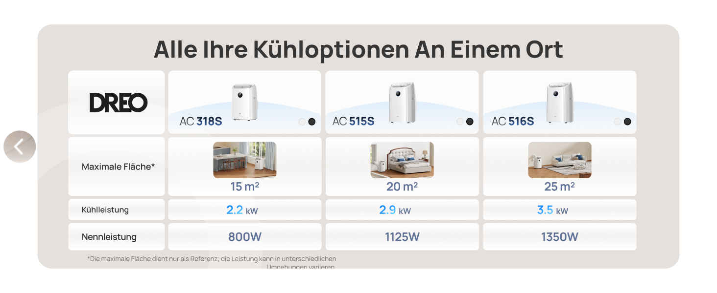 Портативний кондиціонер DREO 10000 BTU з охолодженням без дренажу, керуванням через додаток/голос/пульт, таймером 24 год та функцією вентилятора та осушувача повітря, AC515S