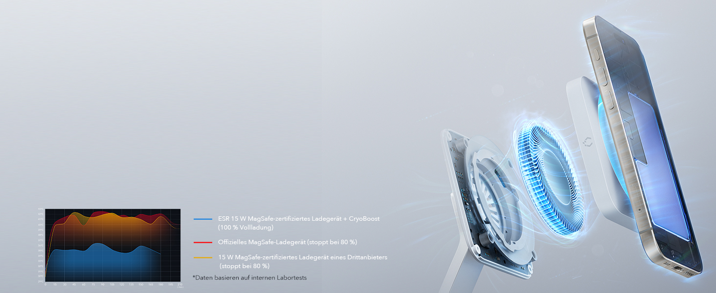 Зарядний пристрій ESR 65W GaN 6-в-1 з підтримкою MagSafe, білий. Сумісний з iPhone 17/16/15/14/13/12, Apple Watch, AirPods та USB A/C пристроями