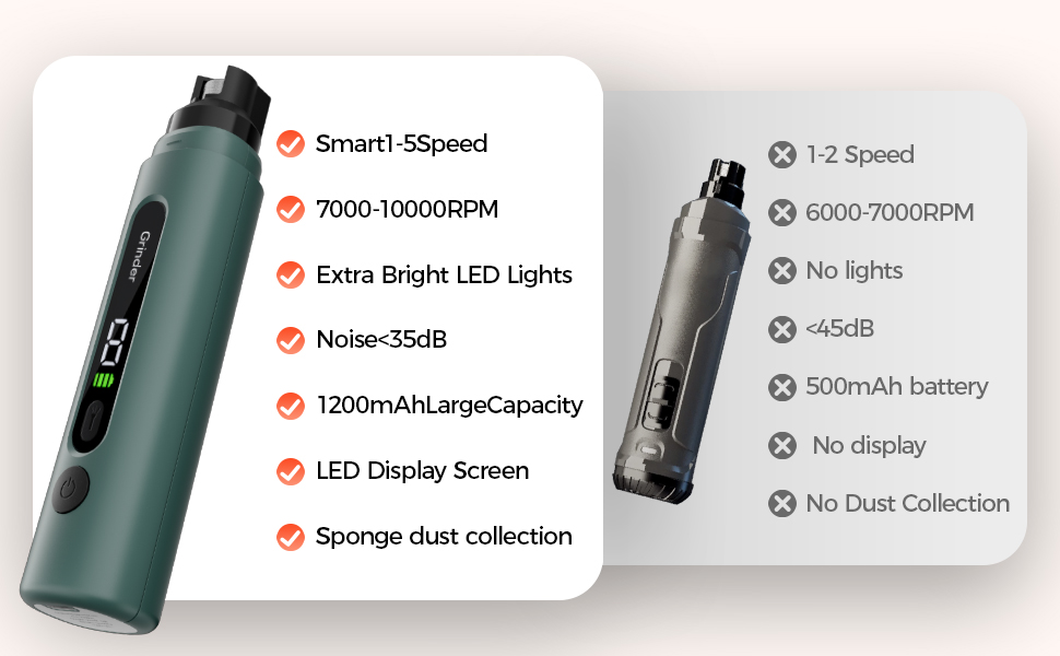 Шліфувальник для собак NEUTYPECHIC з LED-підсвічуванням та LCD-дисплеєм, 5 режимів, для великих, середніх та малих порід