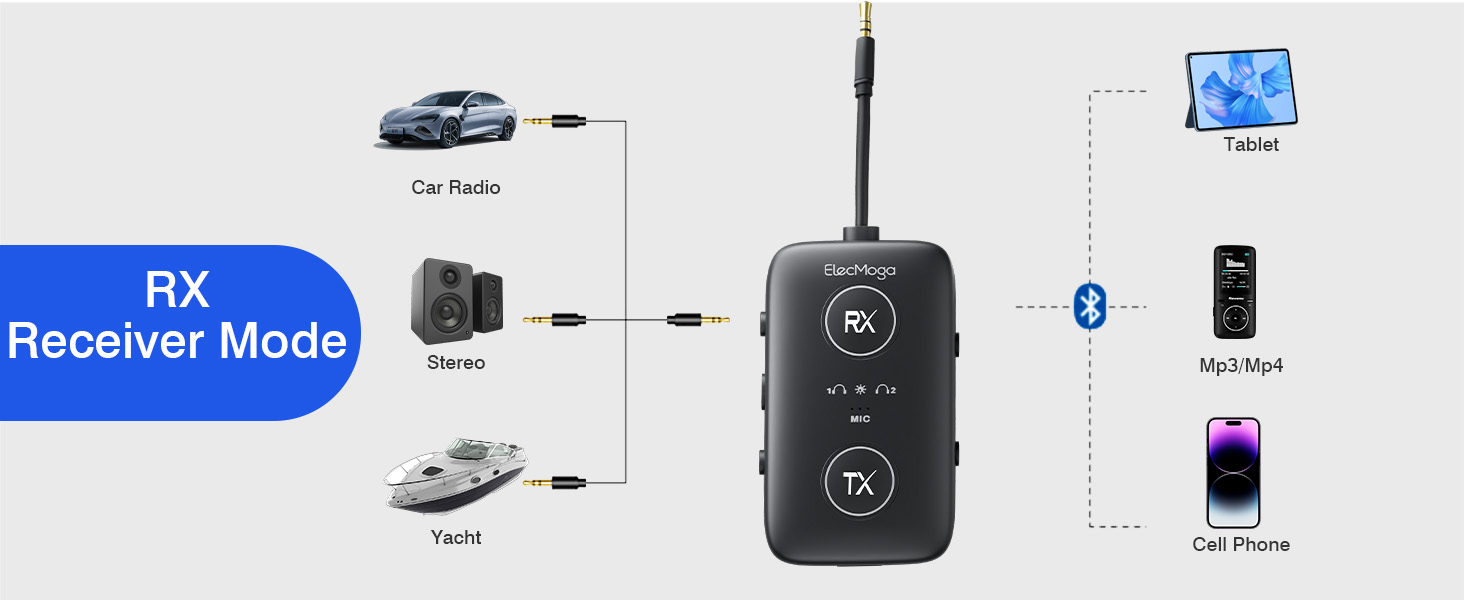 Bluetooth 5.4 адаптер ElecMoga 2-в-1: передавач та приймач, підтримка 2 пристроїв, для авто, телевізора, навушників