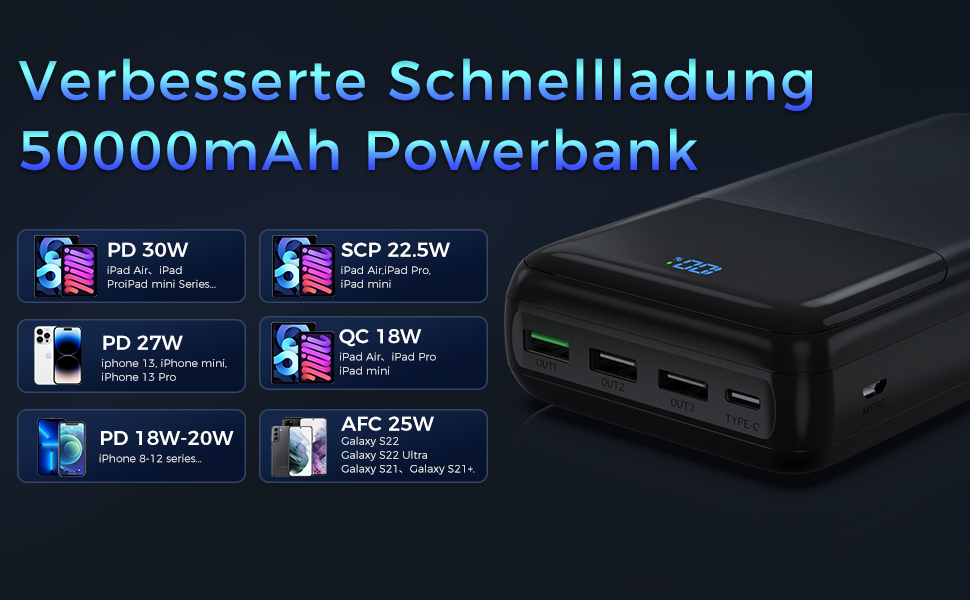 Power Bank 50000mAh з LED дисплеєм, 30W швидка зарядка, USB-C, 4 виходи та 2 входи - для iPhone, Android та планшетів