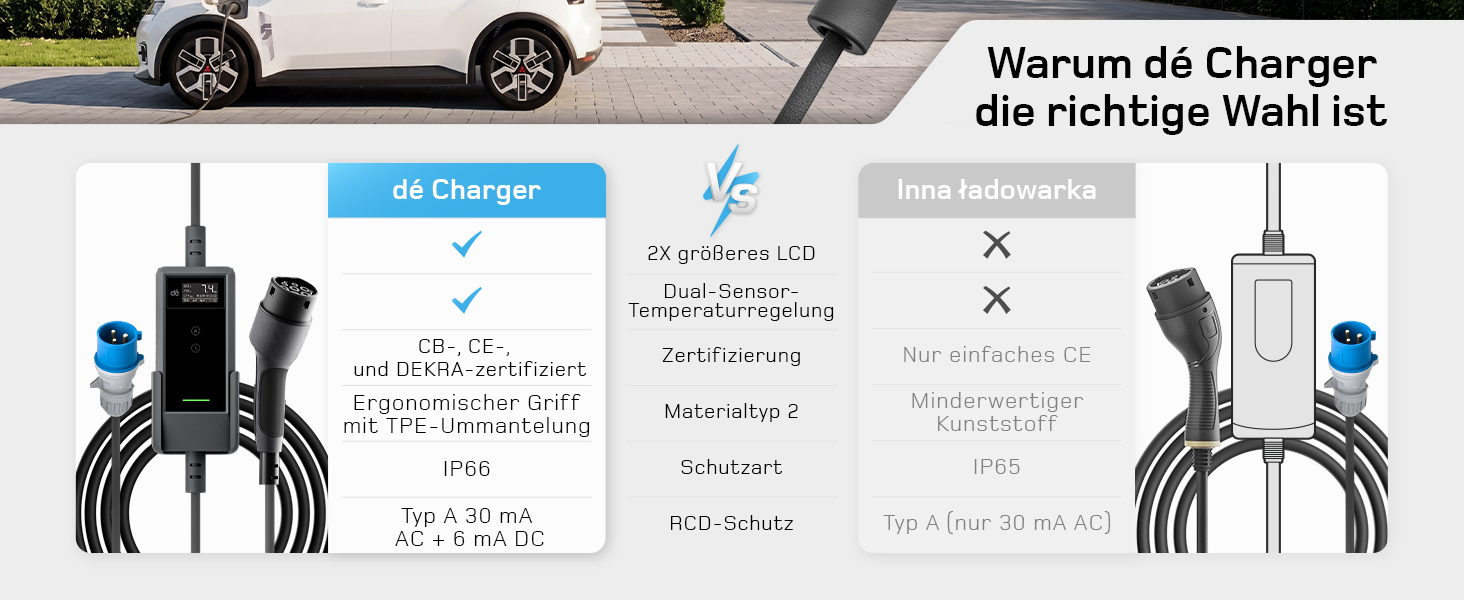 Зарядний пристрій для електромобілів Dé Mobile Wallbox 7.4 кВт з Wi-Fi, кабель Type 2 6м (1 фаза, 6-32A) для Tesla Model Y/3, VW ID.3/4/5/7, Skoda Enyaq