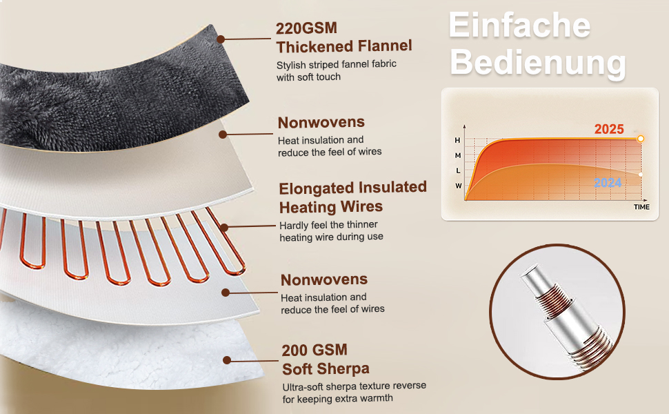 Електрична ковдра Cozysoon з 4 рівнями нагріву та таймером, 180*130 см, з автовимкненням, можна прати в машині