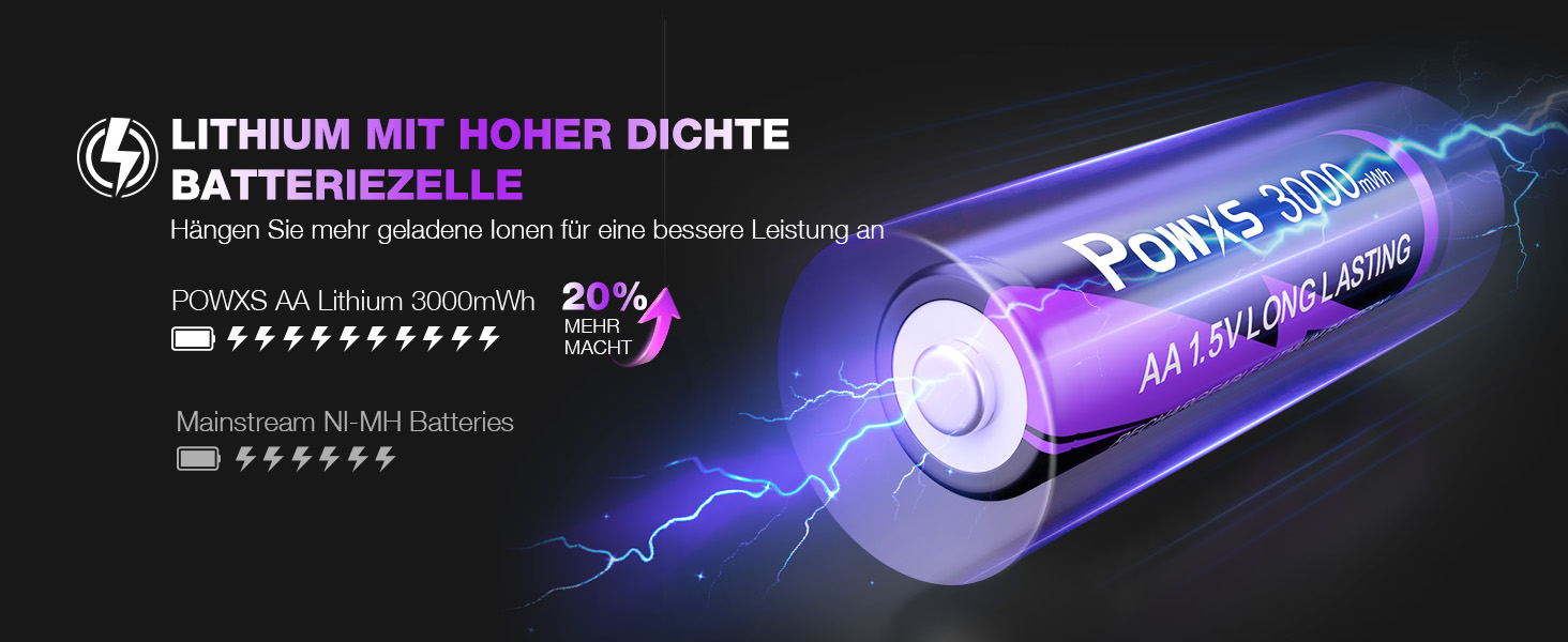 Акумулятори AA POWXS Lithium 1.5V 8 шт, 3000mAh, USB зарядка, 2000 циклів, сталевий корпус, для іграшок та камер Blink