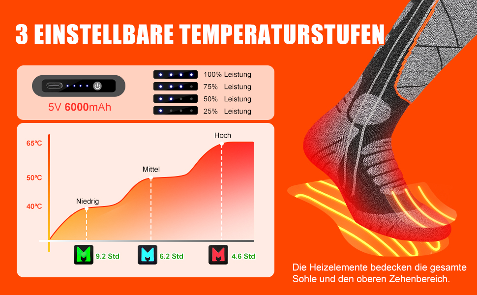 Гріючі шкарпетки з акумулятором 6000mAh, електричні гріючі шкарпетки для жінок та чоловіків, 3 режими нагріву, для зимових видів спорту на відкритому повітрі, помаранчевий + сірий