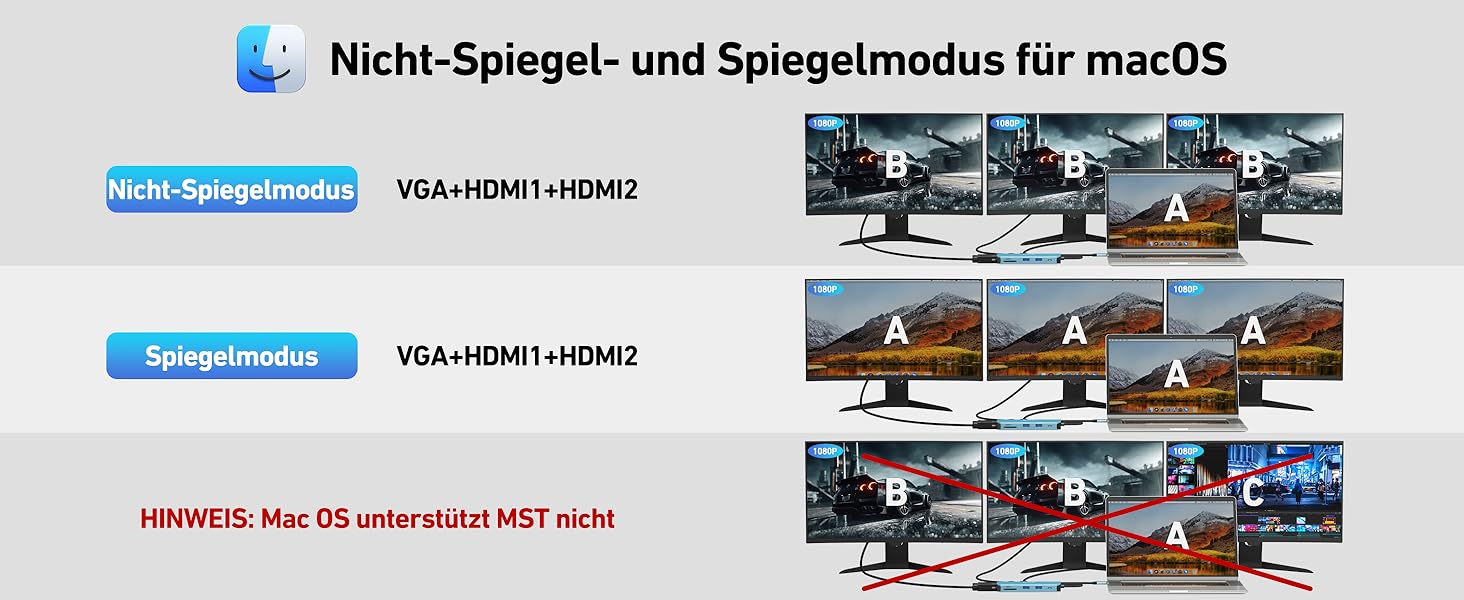 Док-станція BENFEI USB-C MST Hub 11-в-1: 2HDMI 4K, VGA, 3 x USB 3.0, SD/TF, Ethernet, PD 100W, 3.5mm Aux, для MacBook/XPS/Surface (Блакитна)