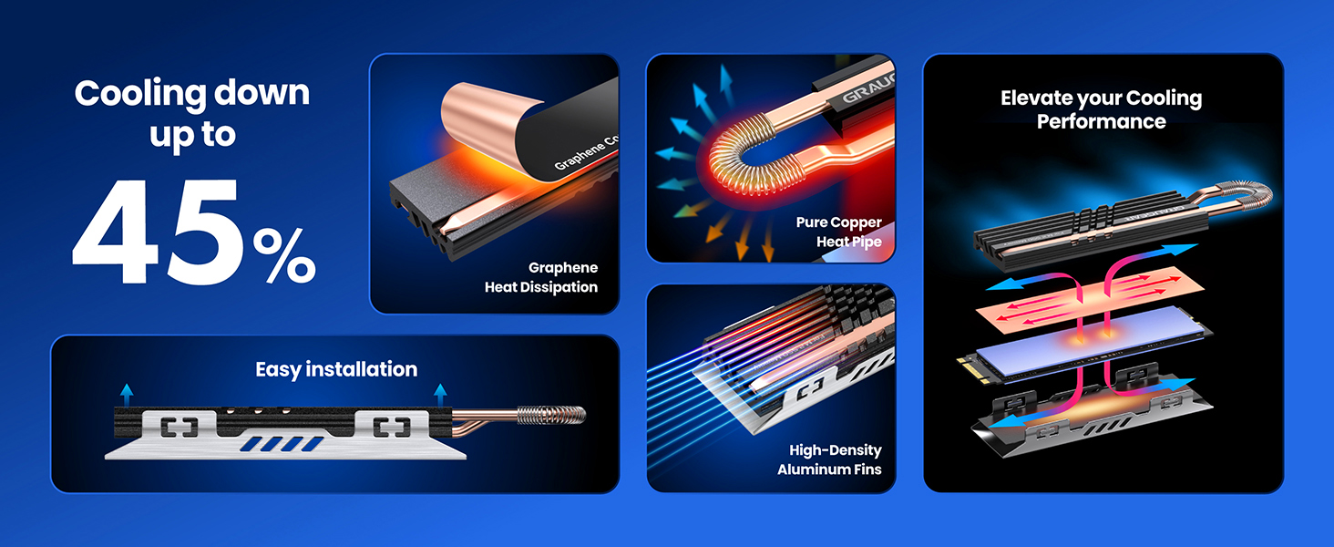 Радіатор охолодження GRAUGEAR HeatPipe для M.2 NVMe SSD (2280) з термонаклейкою з графену-міді, для ПК