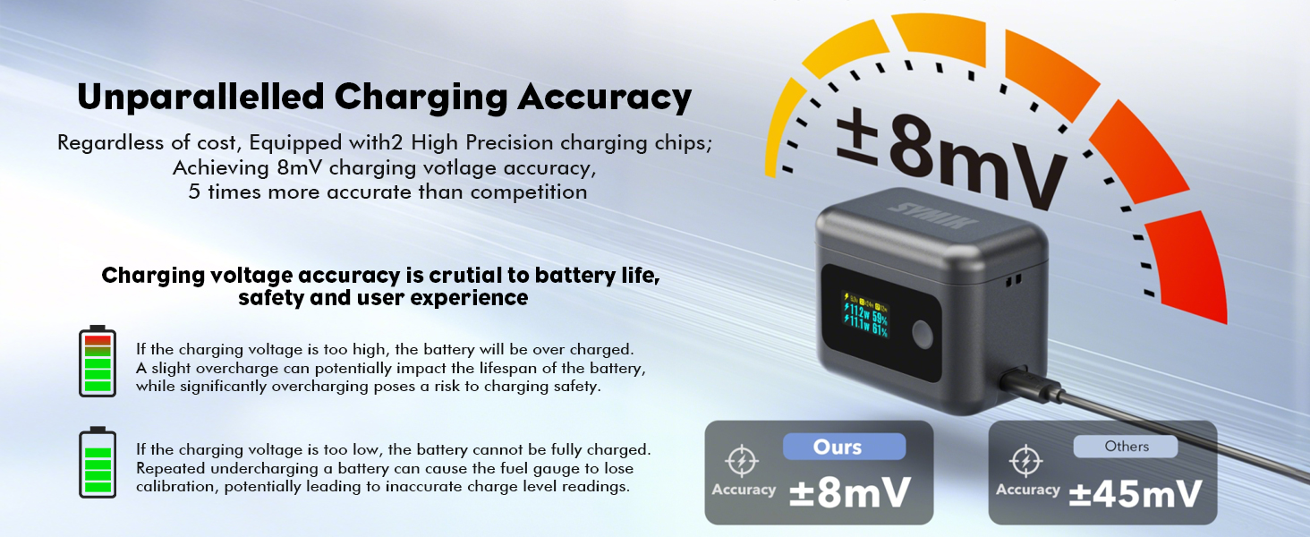 Акумулятори Insta360 X4 Air (2 шт.) з зарядним хабом 24W та LCD-дисплеєм – Treeboy