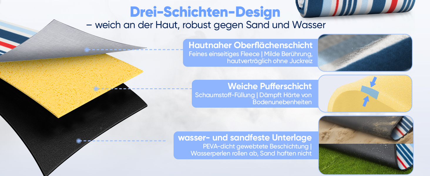 Килимок для пікніка Sekey 200x200 см, вологостійкий, пісконепроникний, для пляжу та кемпінгу, блакитно-білий у смужку