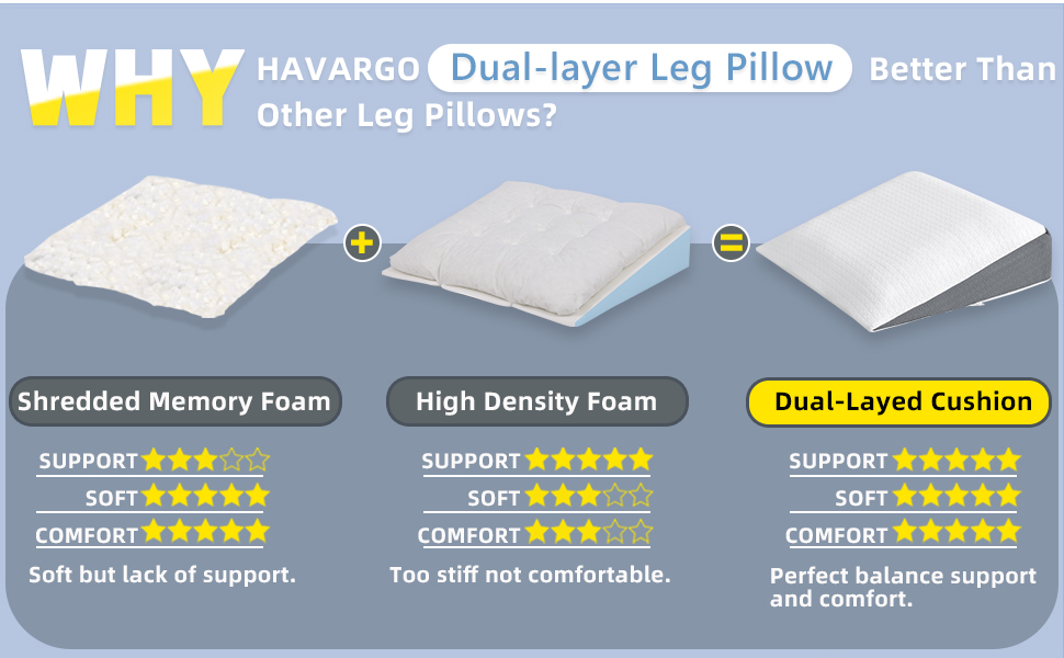 Підвалин для ліжка та дивану HAVARGO з подвійним шаром Memory Foam. Ергономічний трикутник для сну з рефлюксом, апное, підтримки спини при грі. Розмір 55x55x25 см (трикутник-підвалин)