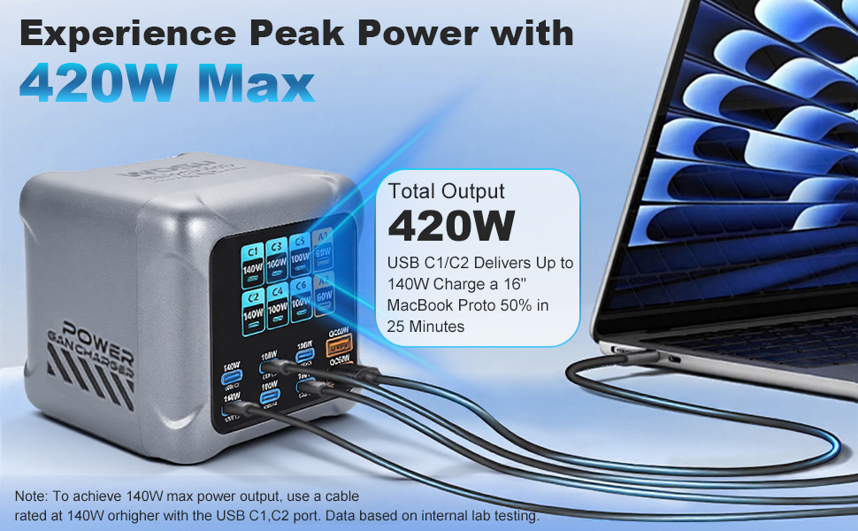 Зарядний пристрій GaN 8-в-1, 420W USB-C, LCD-дисплей, PD140W/QC60W, для iPhone 17/16/15, iPad, Android, планшетів (Срібний)