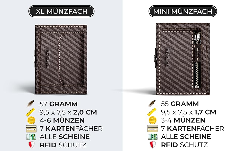 Гаманець Koruta Slim з RFID захистом та відділенням для монет (Carbon Braun) - картхолдер для чоловіків і жінок, міні-гаманець для кредитних карт, Airtag-відділення