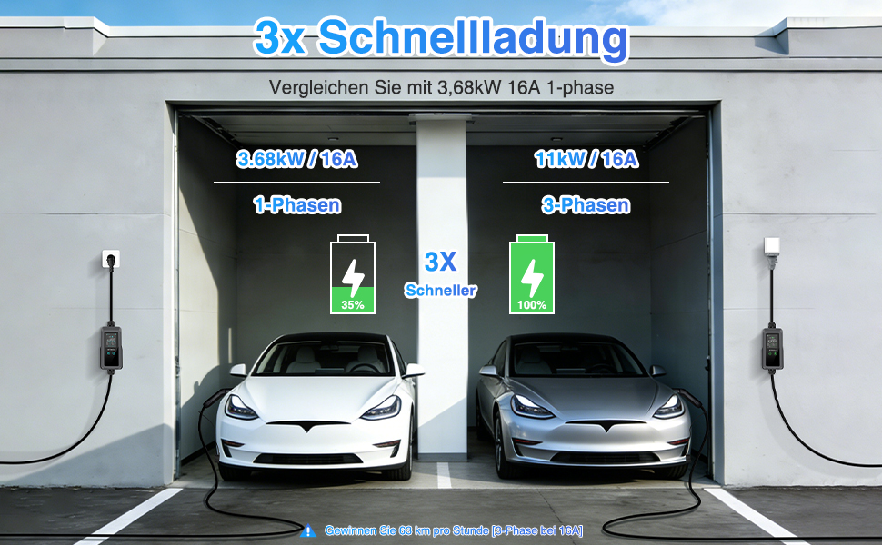 Зарядний пристрій (Wallbox) 11 кВт для електромобілів, 3 фази, 8-16A, IP65, кабель 6.8м - Tesla Model Y/3, ID.3/4/5, MG4, EX30 та ін.