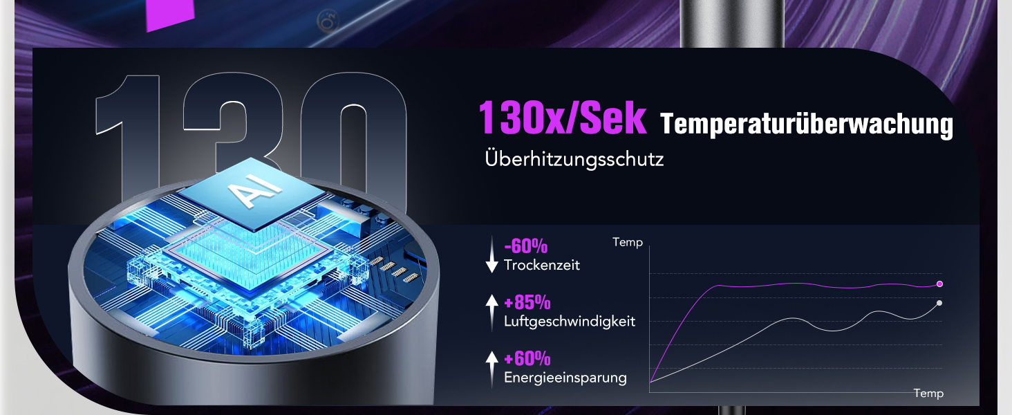 Фен Haartrockner з іонізацією 160 000 об/хв, 200 млн негативних іонів, термоконтроль, з насадкою-дифузором, сірий