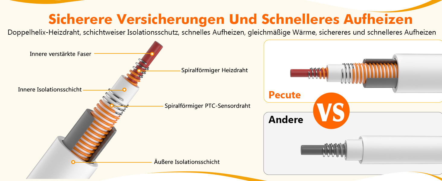 Електричний килимок для домашніх тварин Pecute - зі стабільною температурою, 40x50 см