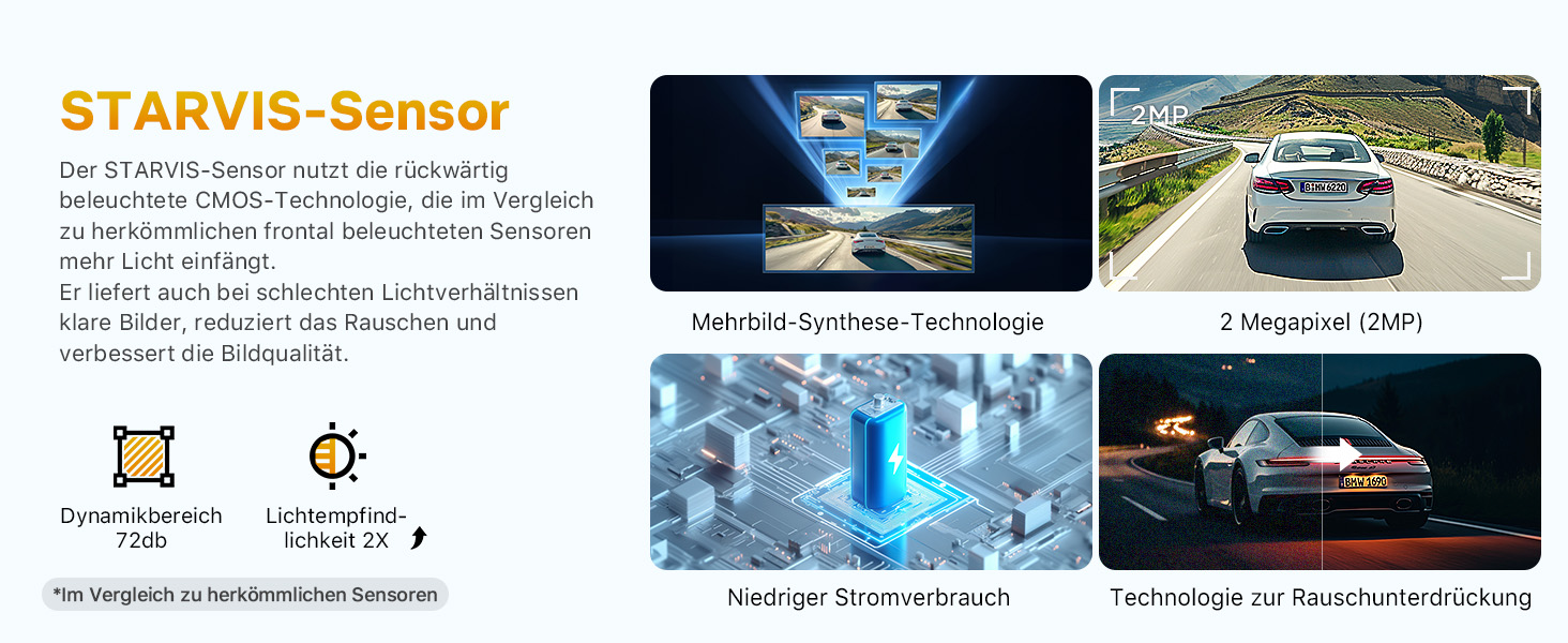 Відеореєстратор GKU 4K+2.5K з Wi-Fi 5GHz, GPS, Нічне Бачення STARVIS, IPS-дисплеєм 1.5', 24h парковка, 360° обертання, 64GB SD-карта, чорний