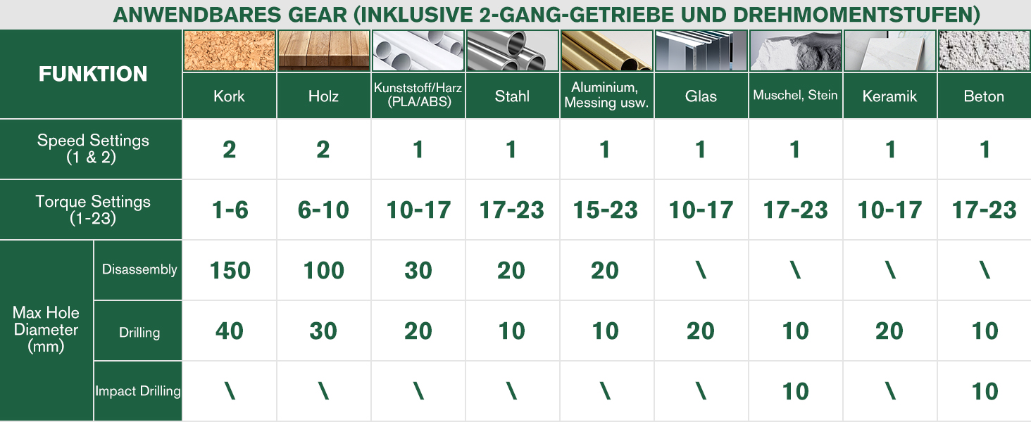 Ginour 21V акумуляторний ударний дриль-шуруповерт, комплект 47 предметів, сумісний з Makita 18V, 50 Nm, 2 швидкості, LED, 10 мм