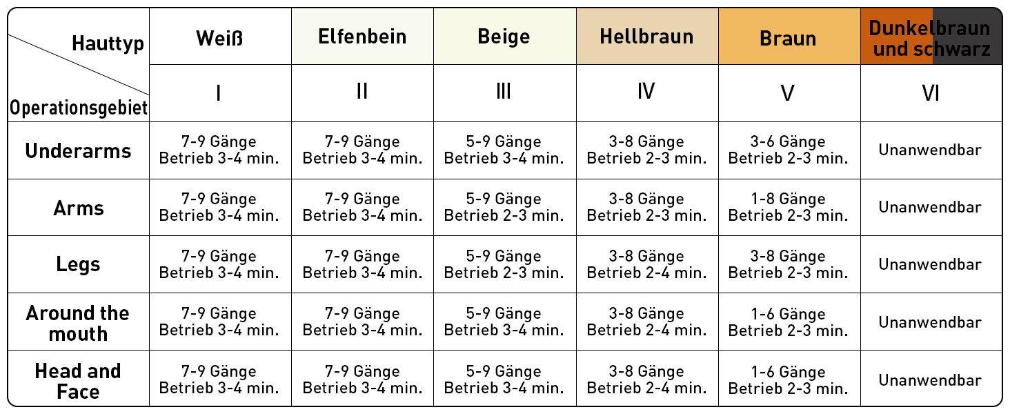 Пристрій для епіляції IPL з лазером та охолодженням, 3 функції (HR/SC/RA), 9 рівнів енергії, 999 999 імпульсів, для чоловіків/жінок/обличчя/бікіні/тіла (білий)