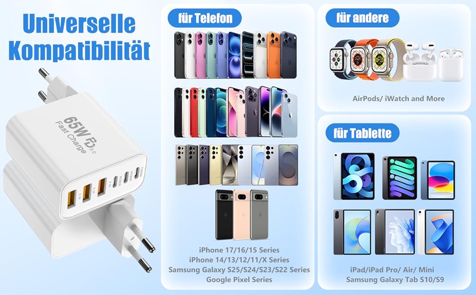 Зарядний пристрій 65W USB-C для iPhone 17/16/15/14/13/12 та Samsung S25/S24/S23/S22, 6 портів (USB-C + USB-A), швидка зарядка, адаптер живлення 2 шт.