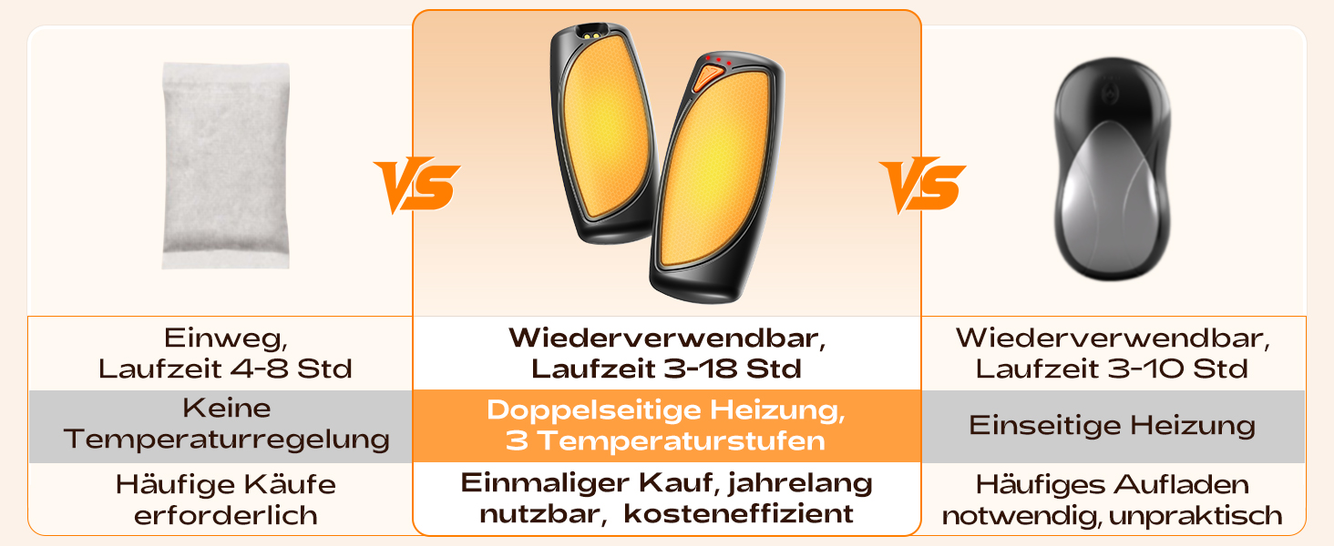 Електричні грілки для рук 2 шт. з зарядним кейсом, 14000 мАг, багаторазові, двосторонній нагрів, 3 режими, USB-зарядка, ідеальні для активного відпочинку взимку, чорні