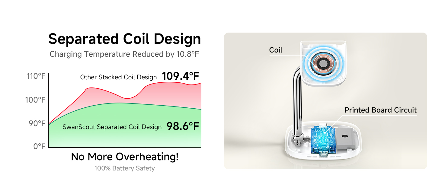 Зарядний пристрій для Apple Watch SwanScout 505A (Чорний): Підтримка всіх моделей (Ultra 3, SE 3, 11, 10, 9, 8, 7, 6, 5, 4, 3, 2, SE 2), Бездротова зарядка 5W, Регульований кут