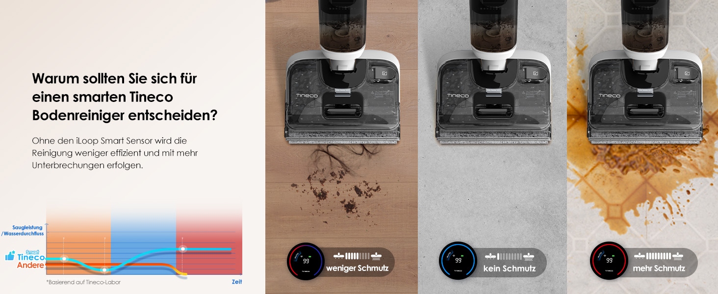 Бездротовий пилосос Tineco S5 Combo: ідеальний для шерсті тварин та липких забруднень, з інтелектом та LED-дисплеєм