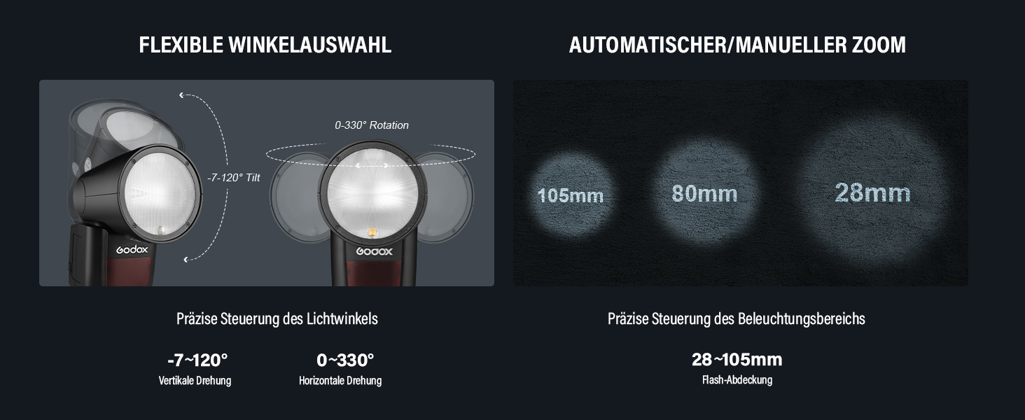 Спалах Godox V1O: Потужний, Швидкий, для Olympus та Panasonic