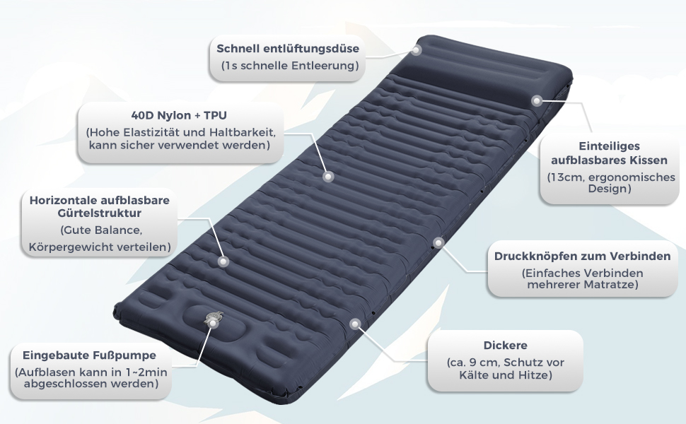 Каремат туристичний Yissvic Isomatte самонадувний з насосом, ультралегкий, для кемпінгу та піших прогулянок, блакитний