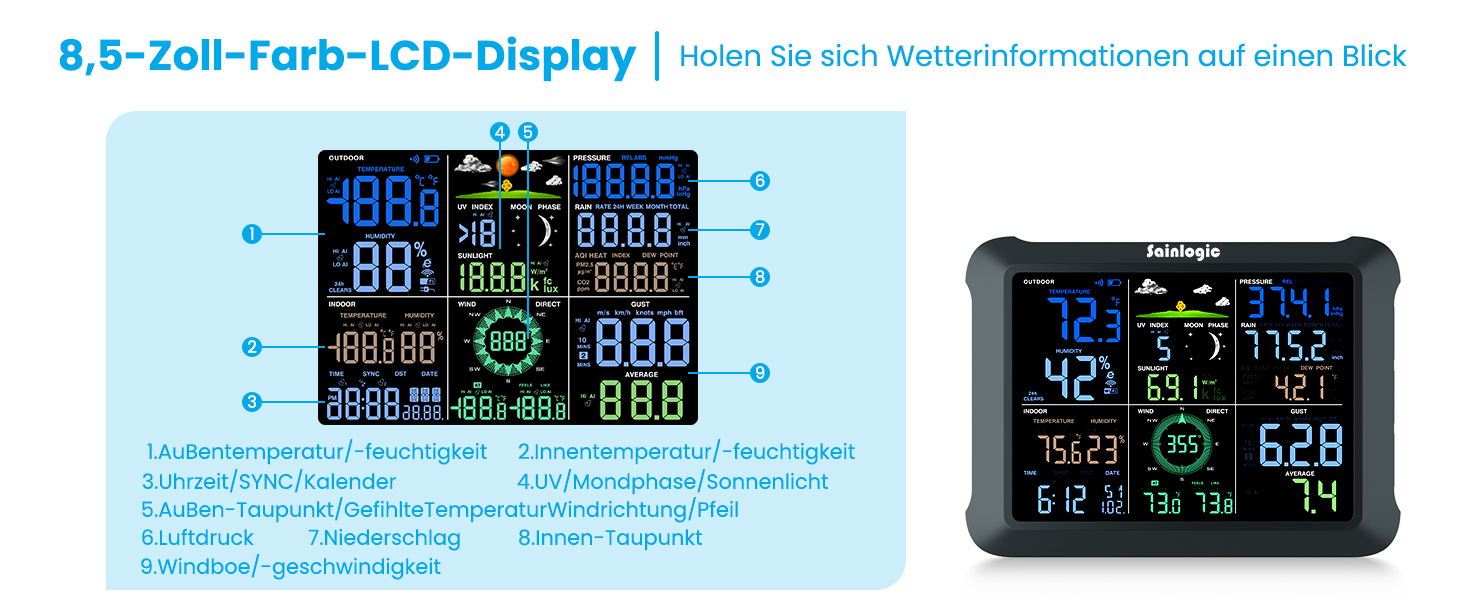 Метеостанція Sainlogic WLAN SA9 з AI Weatherseed®: 14-в-1, датчик опадів, вимірювач вітру, UV-індекс, великий дисплей 8.5