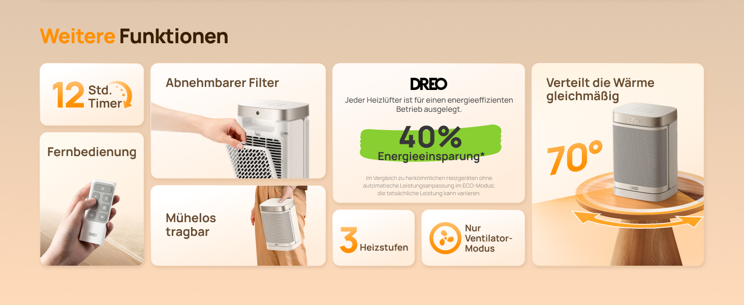Електрична керамічна теплова гармата DREO 318, 1500 Вт з термостатом, захистом від перегріву та нахилу, таймером та дитячим замком
