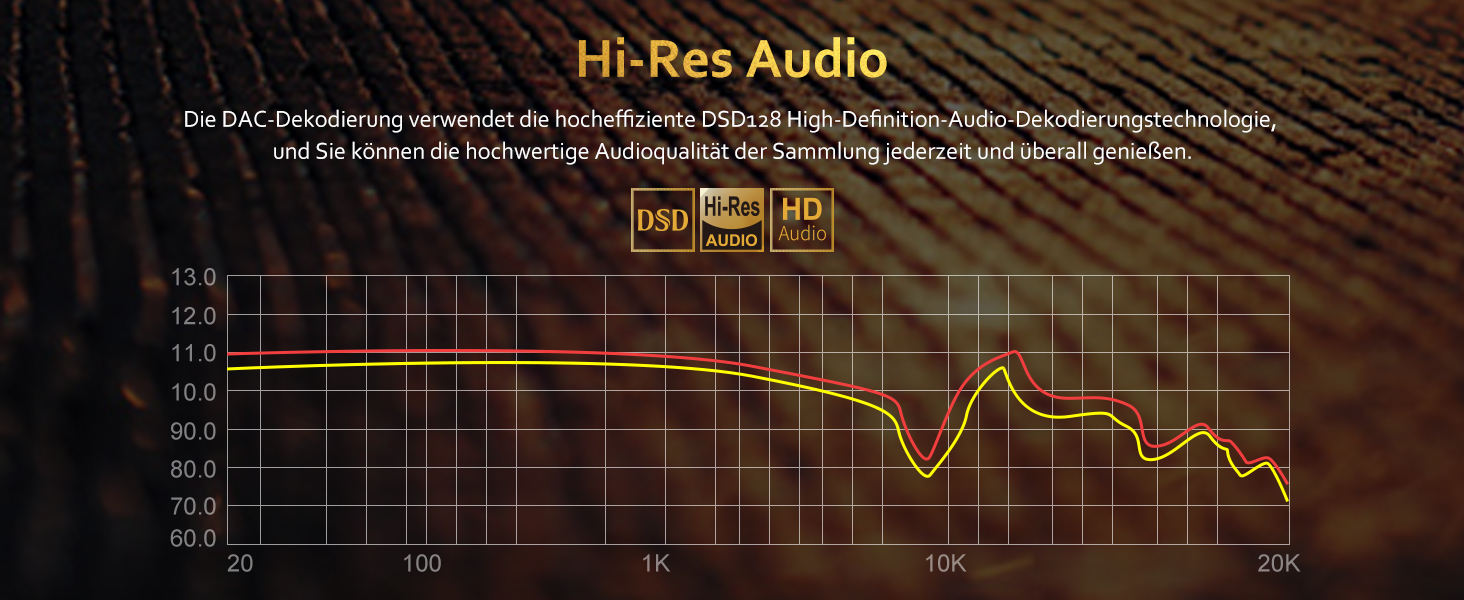 Портативний MP3-плеєр Hi-Fi з підтримкою DSD, 64GB, для спорту