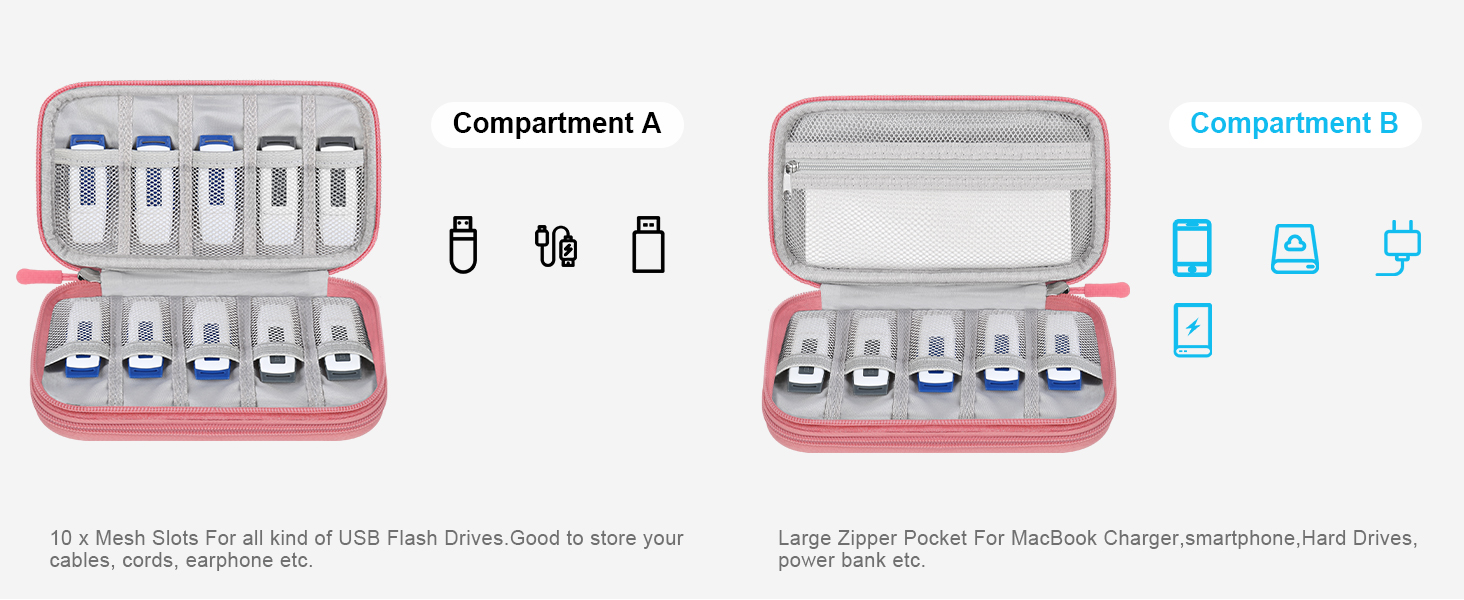 Органайзер для USB-флеш-накопичувачів Lacdo: кейс для USB-флешок, кабелів, SanDisk, Samsung, Rosa
