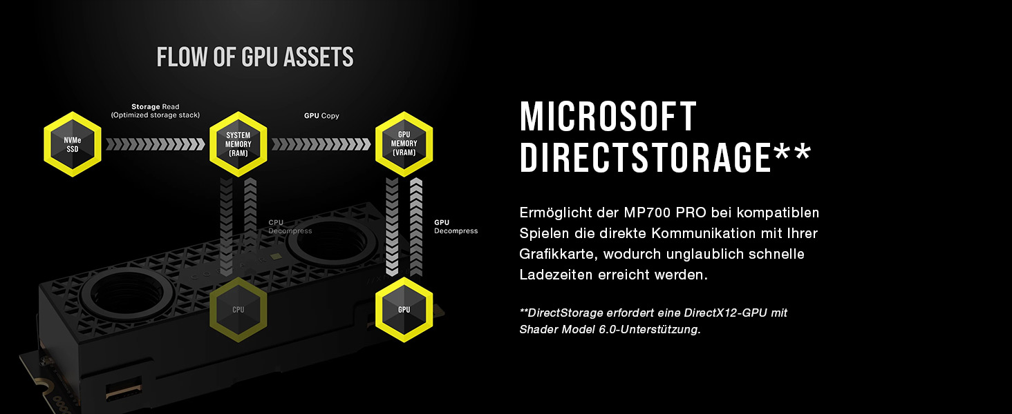 SSD Corsair MP700 PRO 4TB M.2 PCIe Gen5 x4 NVMe 2.0 з водоблоком Hydro X - 11700 MB/s